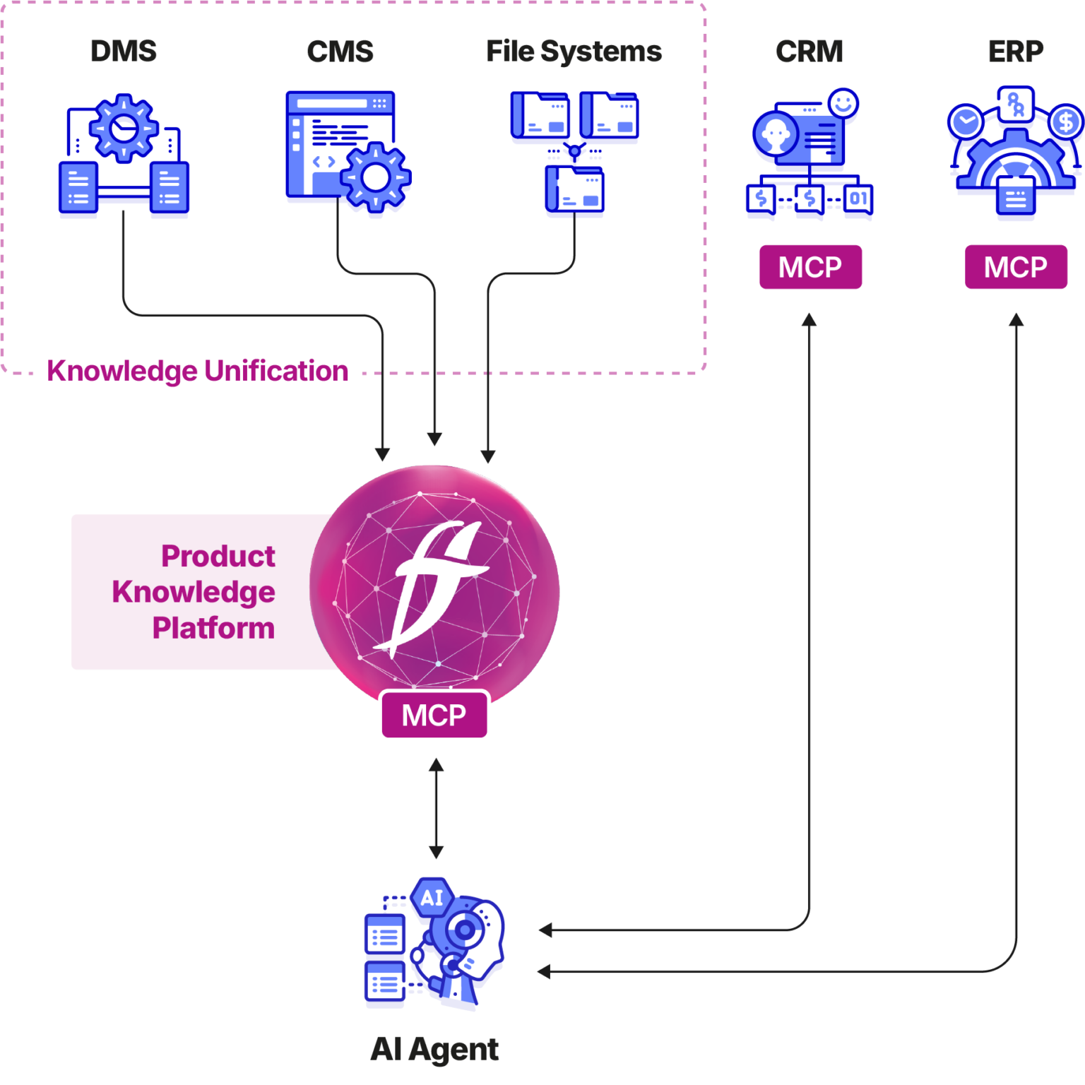 Reshaping Knowledge Management for Agentic AI Enablement