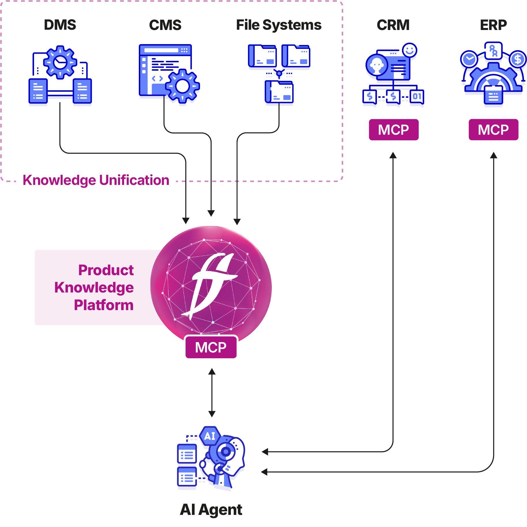 Reshaping Knowledge Management for Agentic AI Enablement