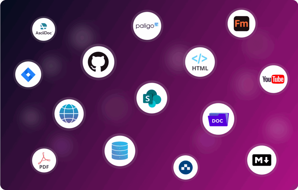 A screenshot of a computer displaying text related to Paligo, AsciiDoc, HTML, YouTube, S DOC M+, and PDF within a circle.