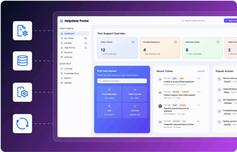A helpdesk portal dashboard is displayed on a computer screen, showing open tickets, pending responses, resolved tickets, recent activity, and popular articles. Four icons on the left represent tools, data, settings, and synchronization.