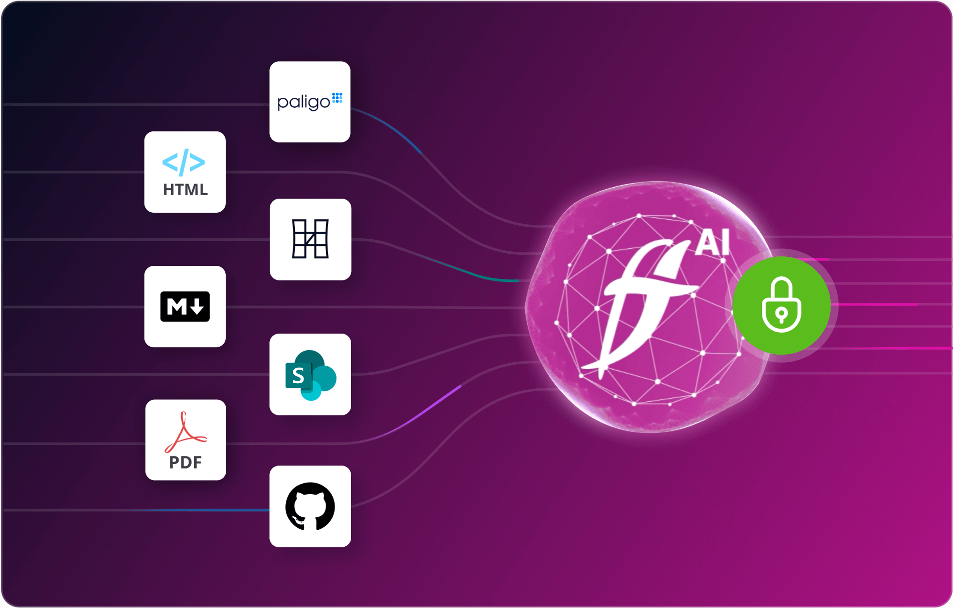 A purple background featuring various icons, including a purple circle, with elements representing HTML, AI, YAML, and PDF.