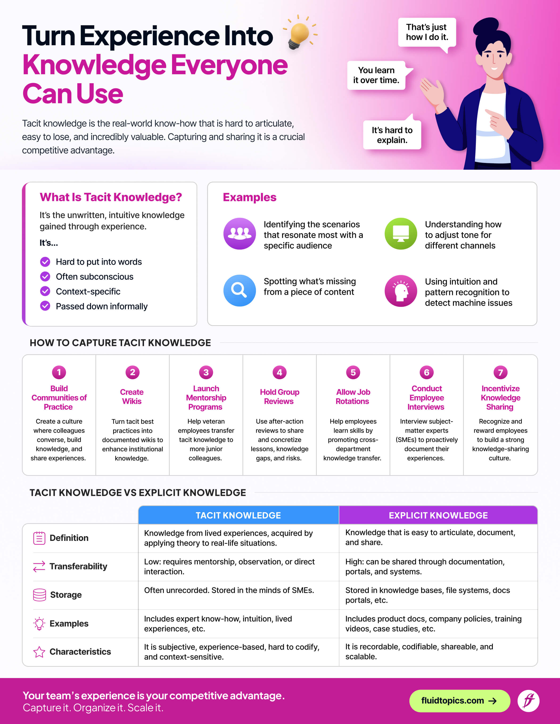 Infographic titled "Turn experience into knowledge everyone can use".