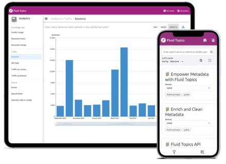 222IPAD_PHONE_ANALYTICS Content ANALYTICS