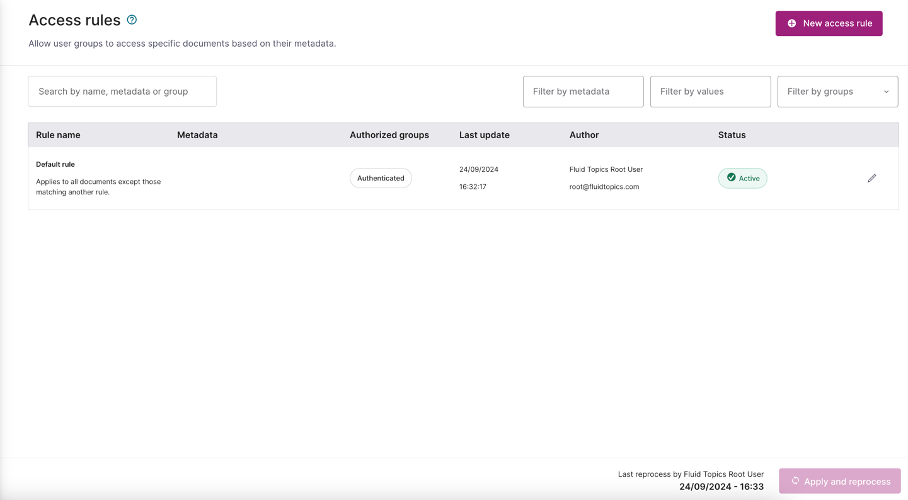 Access Rules Fluid Topics