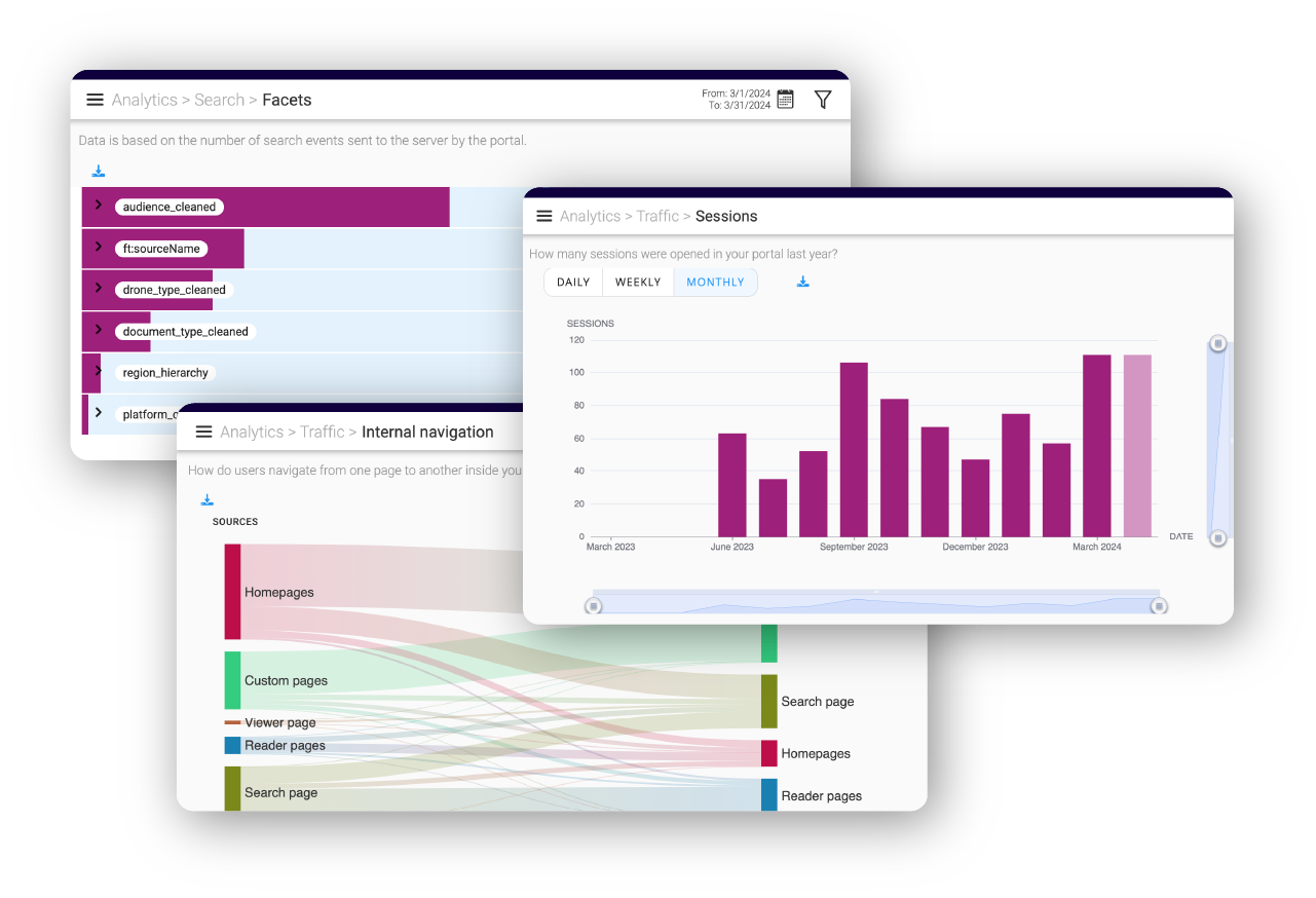 Content Analytics