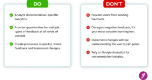 Do and Don't list with points related to using analytics and feedback to improve product knowledge.