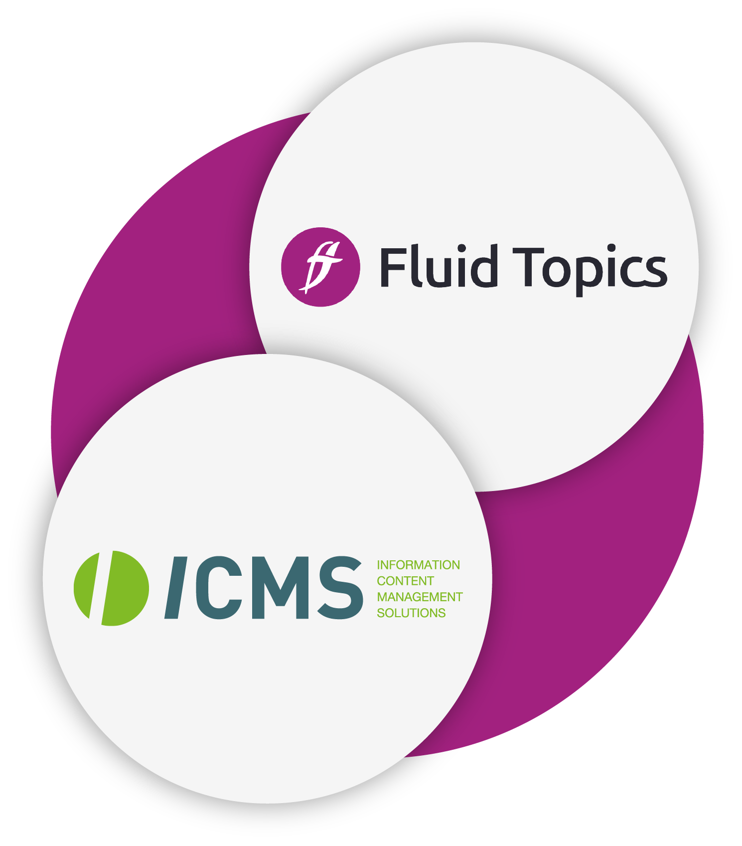 Fluid Topics and ICMS logos.