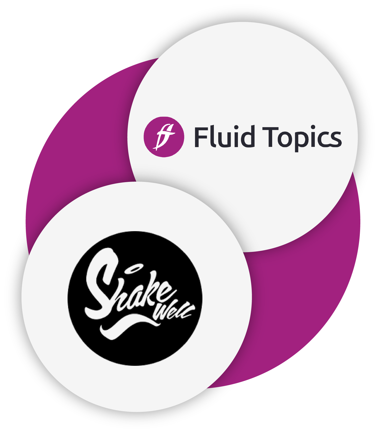 Fluid Topics and Shakewell partnership logo