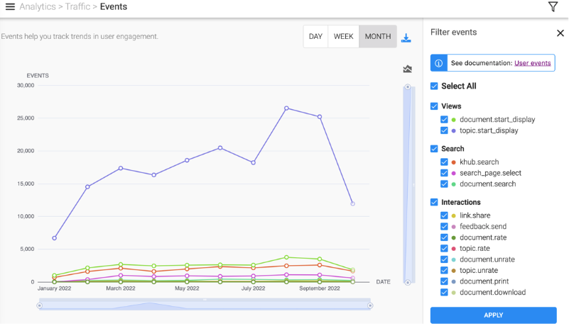 Event Traffic