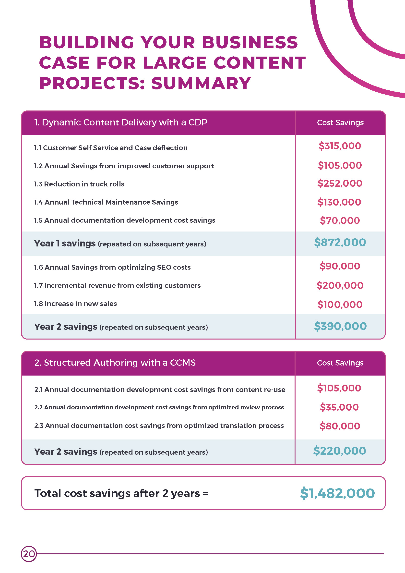 Secure Funding: Your Florida School'S Guide To Lowe'S Grants - yqbp7s1
