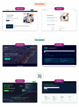 The image displays website and portal layouts for three companies: Teradata, Siemens, and JFrog. Each section includes a labeled website and portal for documentation or services.